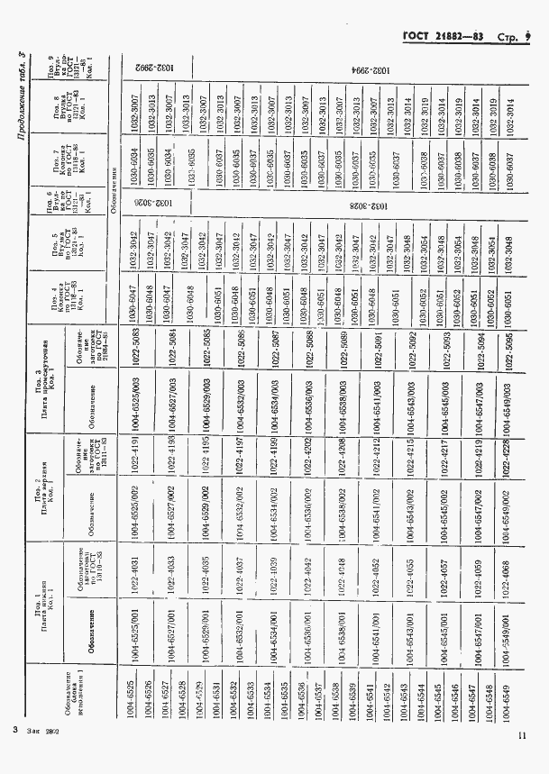 Страница 13 ГОСТ 21882-83