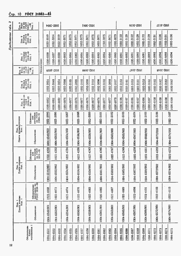 Страница 14 ГОСТ 21882-83