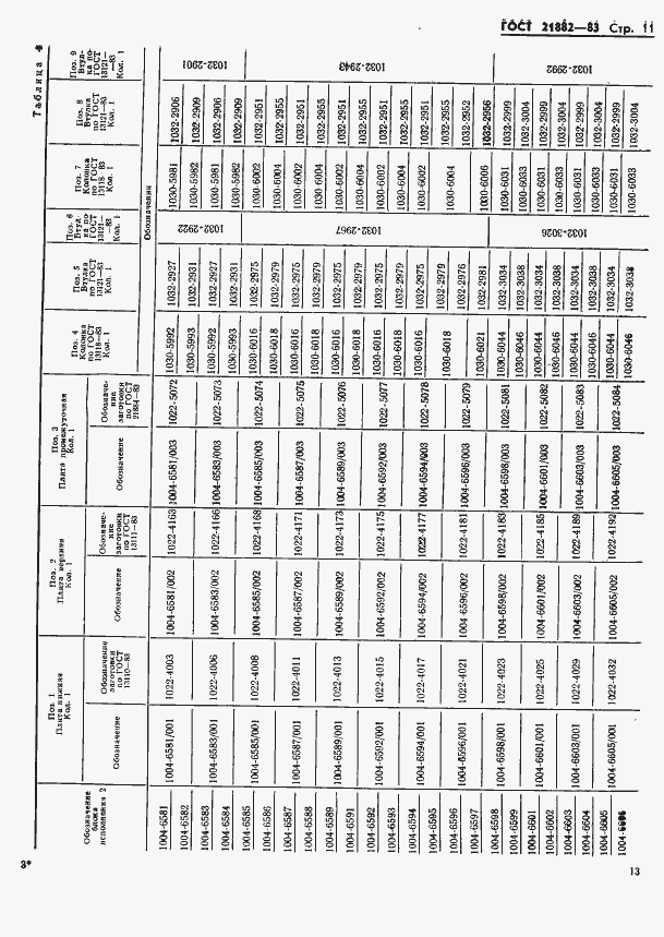 Страница 15 ГОСТ 21882-83
