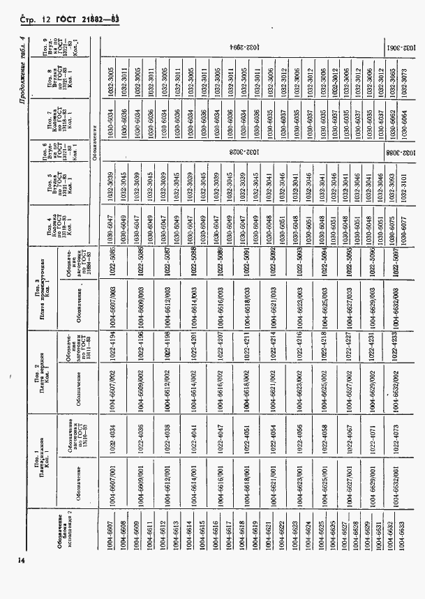 Страница 16 ГОСТ 21882-83