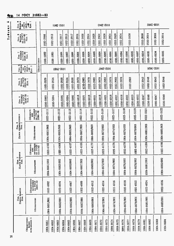 Страница 18 ГОСТ 21882-83