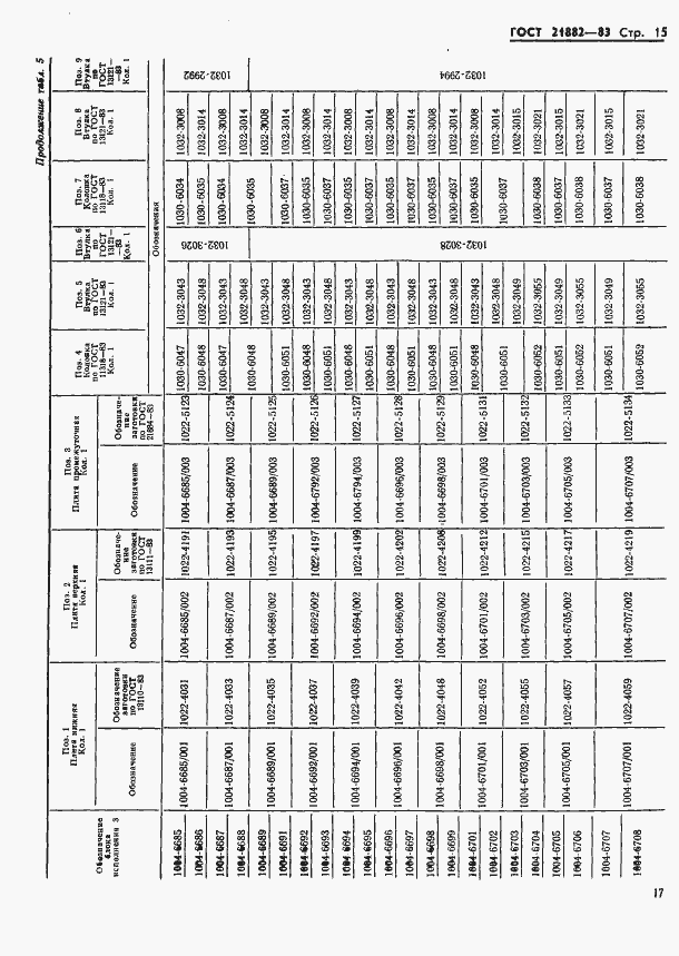 Страница 19 ГОСТ 21882-83