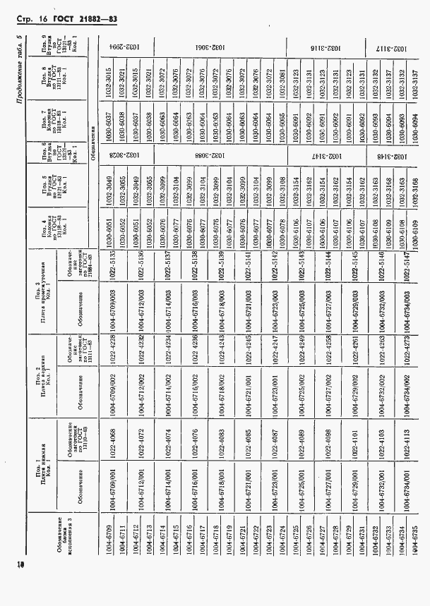 Страница 20 ГОСТ 21882-83