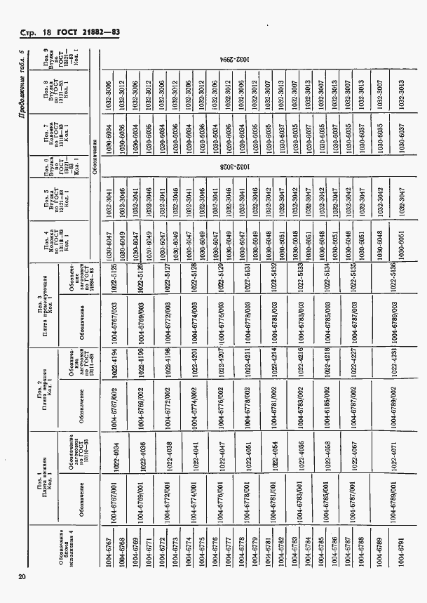Страница 22 ГОСТ 21882-83