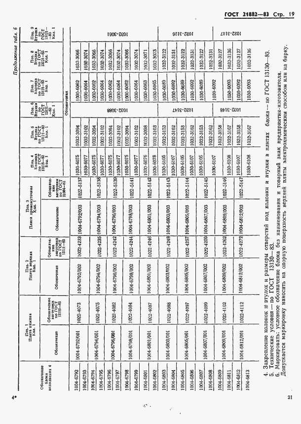 Страница 23 ГОСТ 21882-83
