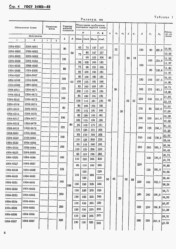 Страница 8 ГОСТ 21882-83