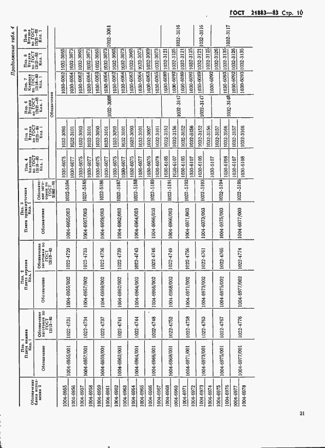 Страница 10 ГОСТ 21883-83