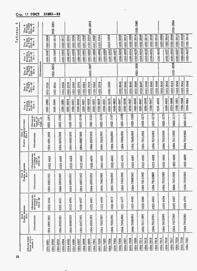 Страница 11 ГОСТ 21883-83