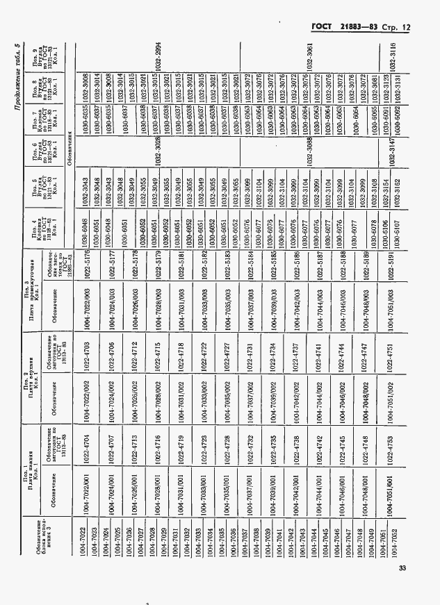 Страница 12 ГОСТ 21883-83