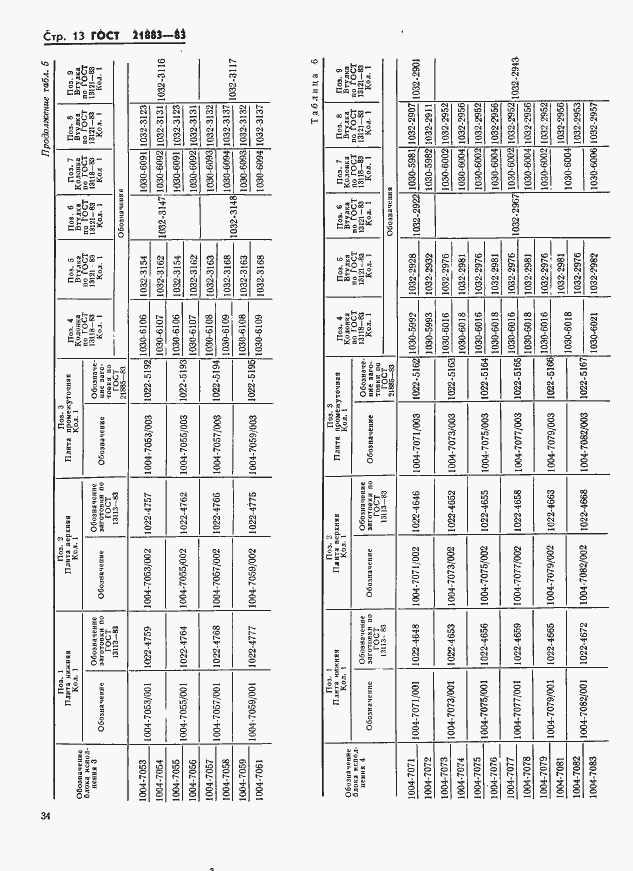 Страница 13 ГОСТ 21883-83