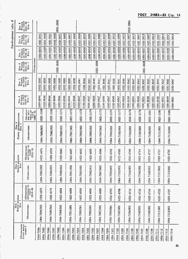 Страница 14 ГОСТ 21883-83