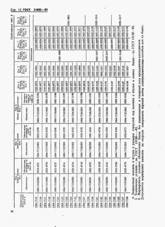 Страница 15 ГОСТ 21883-83