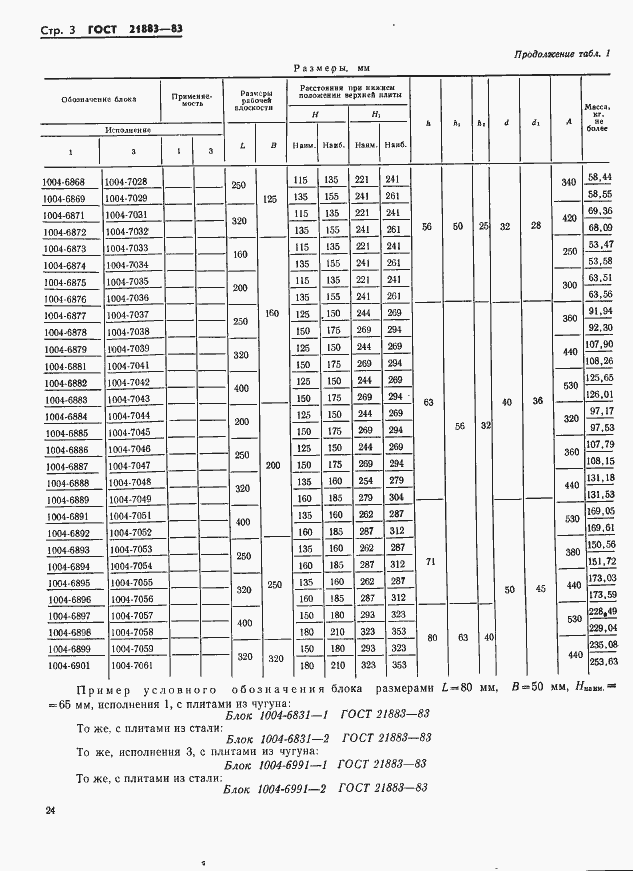 Страница 3 ГОСТ 21883-83
