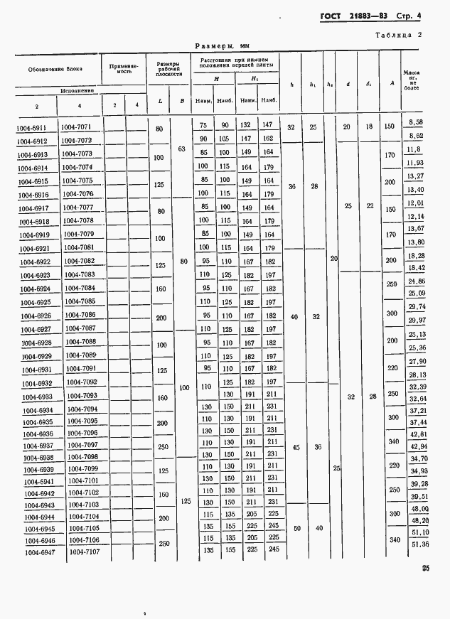 Страница 4 ГОСТ 21883-83