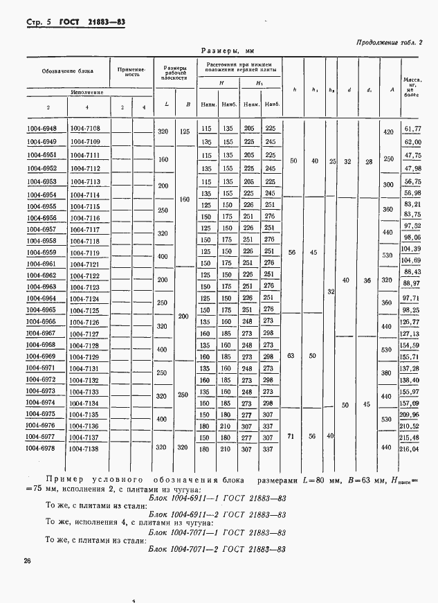 Страница 5 ГОСТ 21883-83