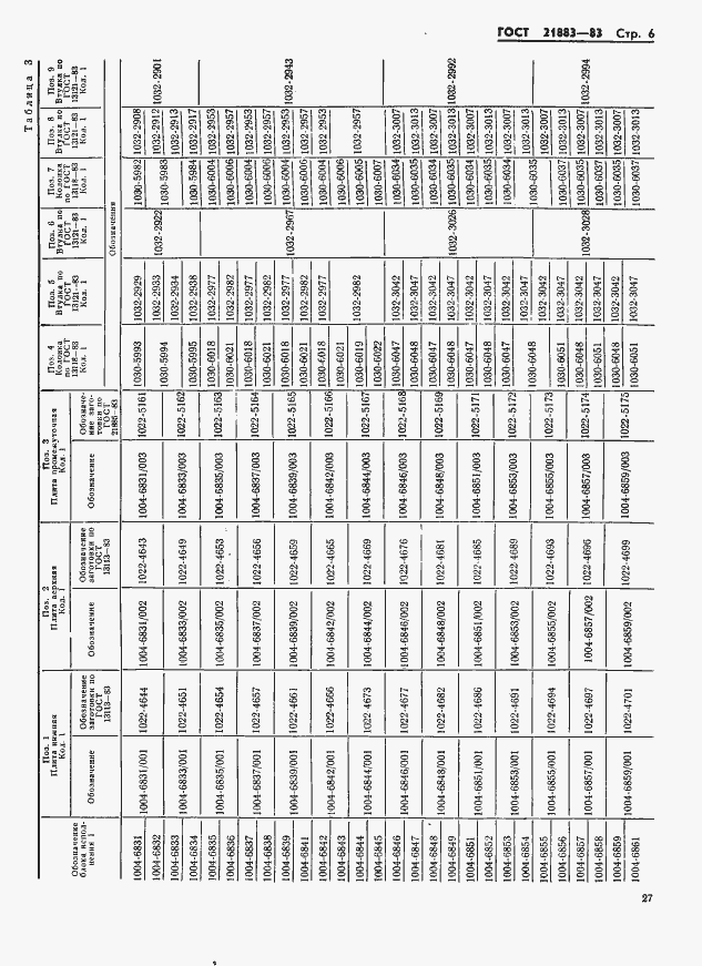 Страница 6 ГОСТ 21883-83
