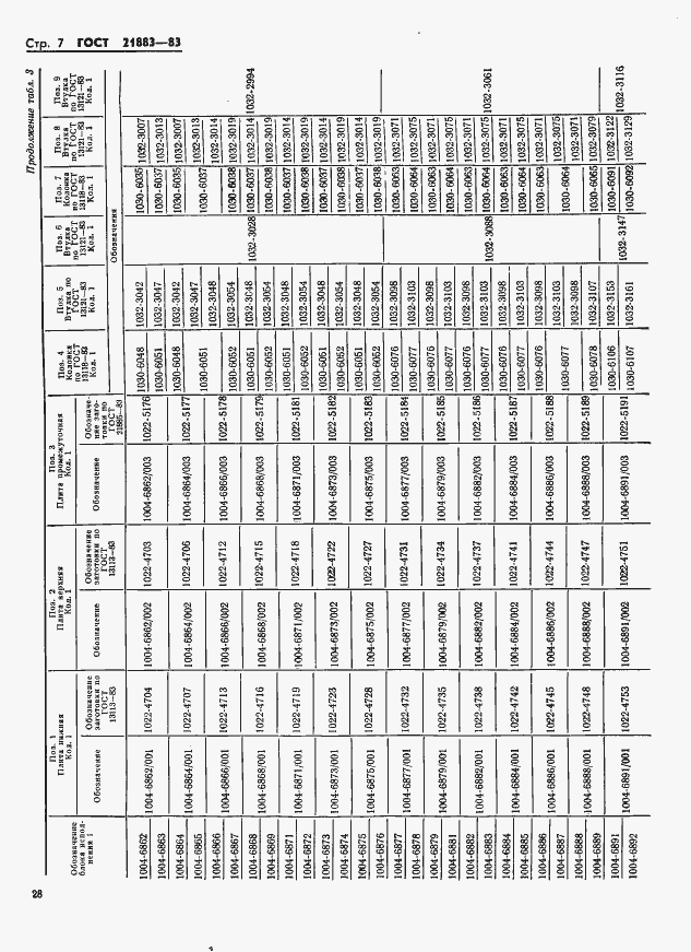 Страница 7 ГОСТ 21883-83