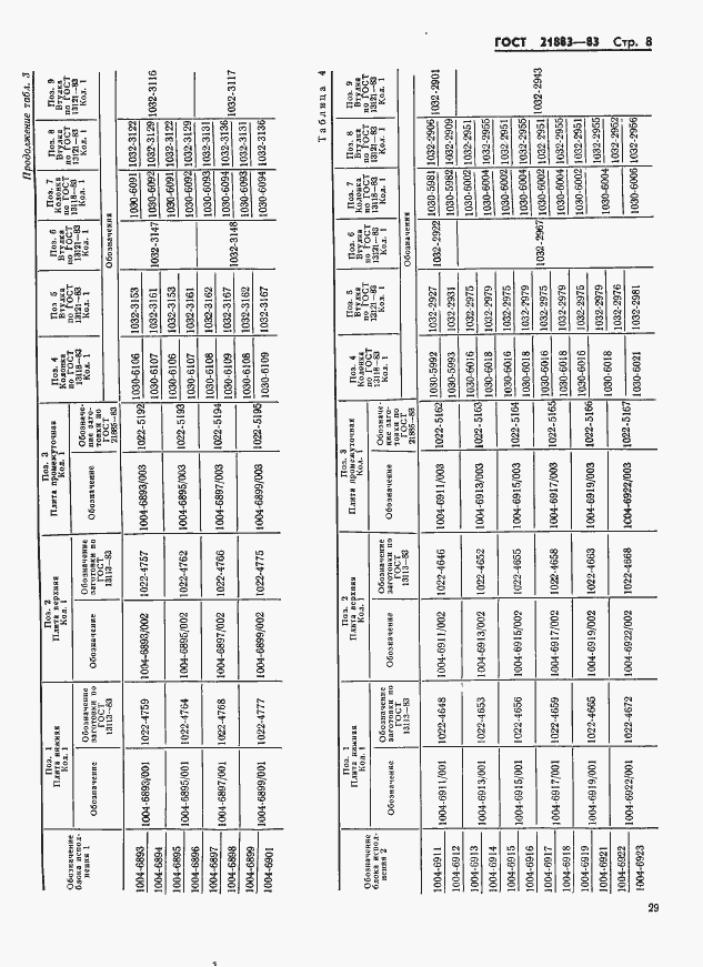 Страница 8 ГОСТ 21883-83