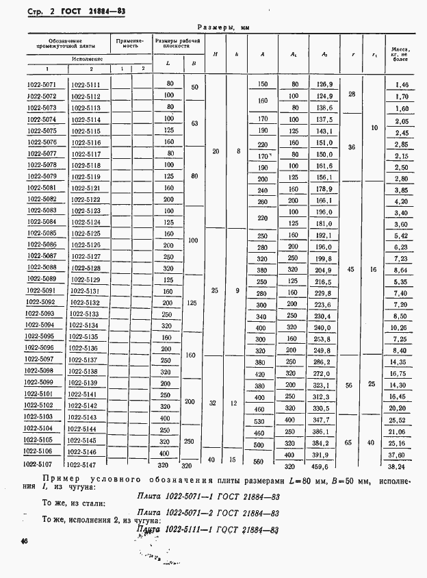 Страница 2 ГОСТ 21884-83