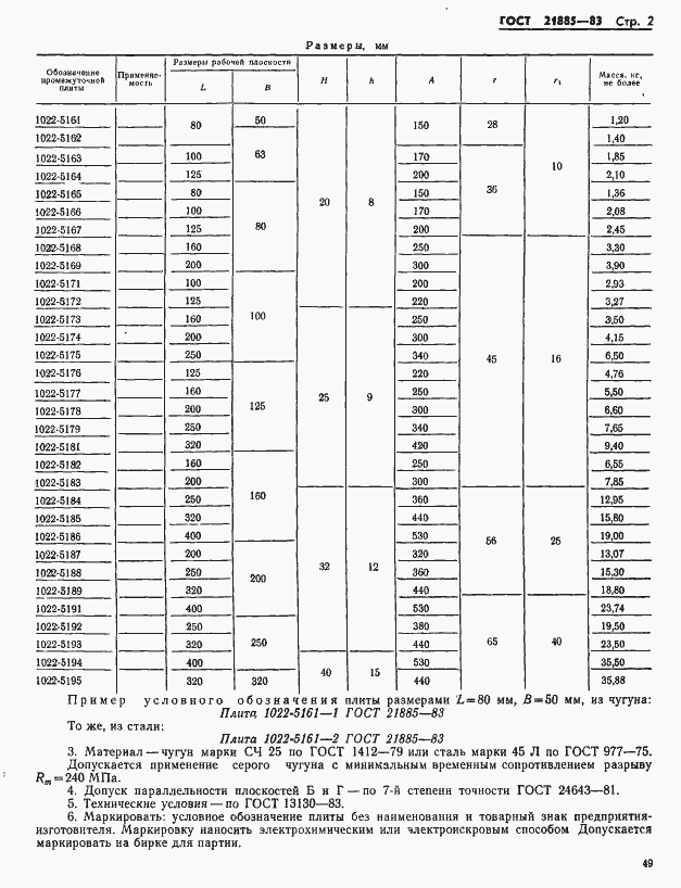 Страница 2 ГОСТ 21885-83