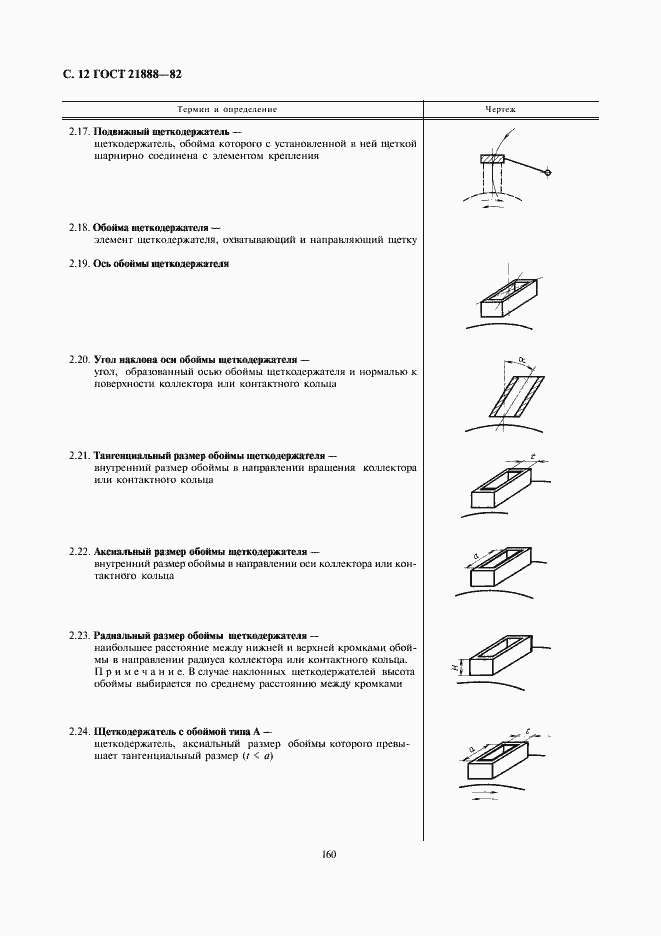 Страница 12 ГОСТ 21888-82