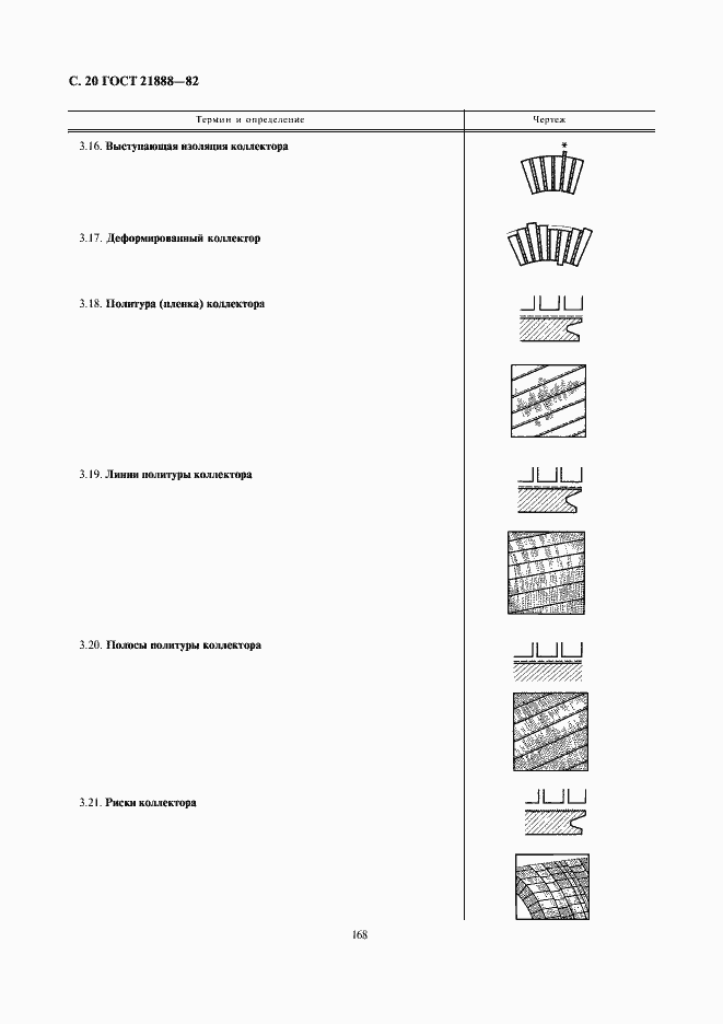 Страница 20 ГОСТ 21888-82