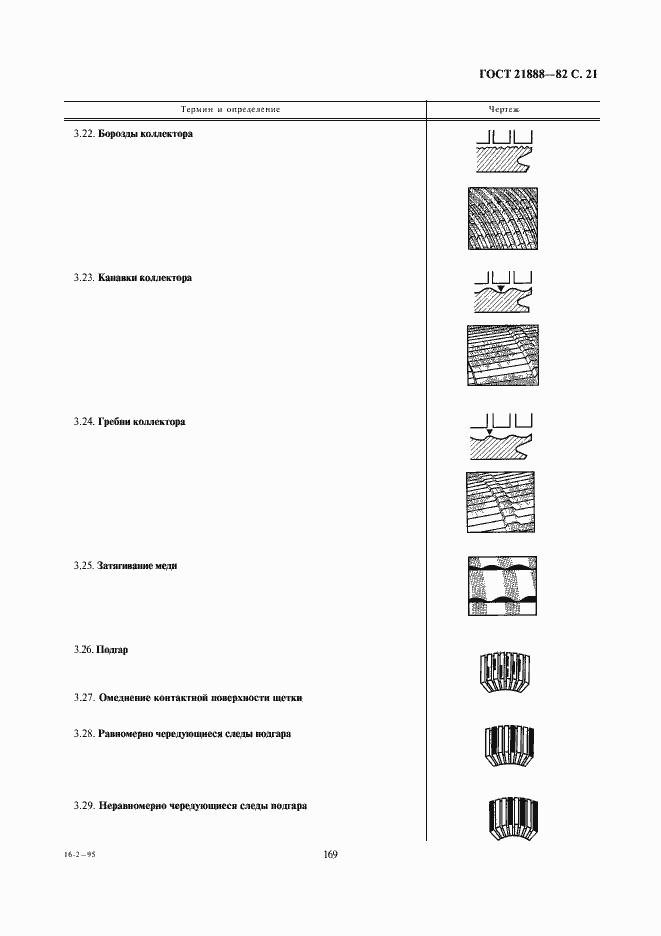 Страница 21 ГОСТ 21888-82