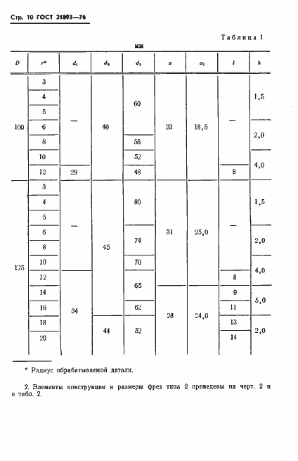 Страница 12 ГОСТ 21893-76