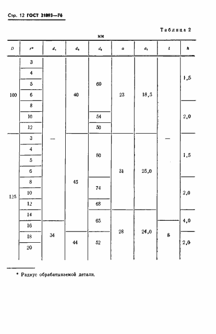 Страница 14 ГОСТ 21893-76