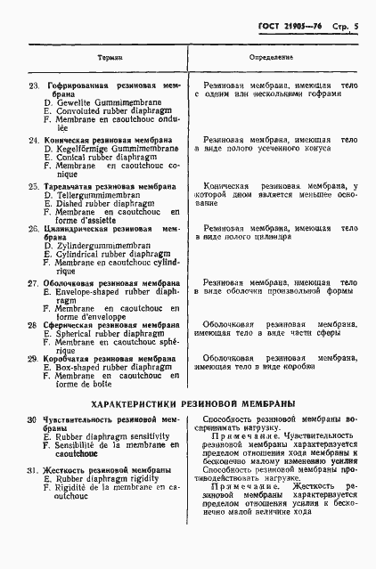 Страница 7 ГОСТ 21905-76