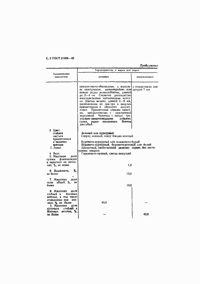 Страница 4 ГОСТ 21908-93