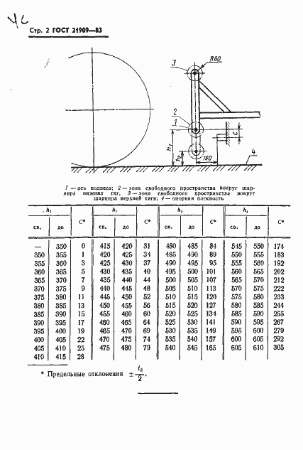 Страница 4 ГОСТ 21909-83