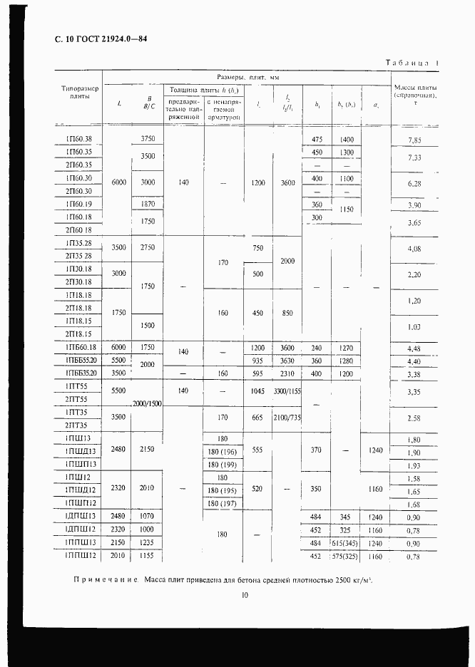Страница 11 ГОСТ 21924.0-84