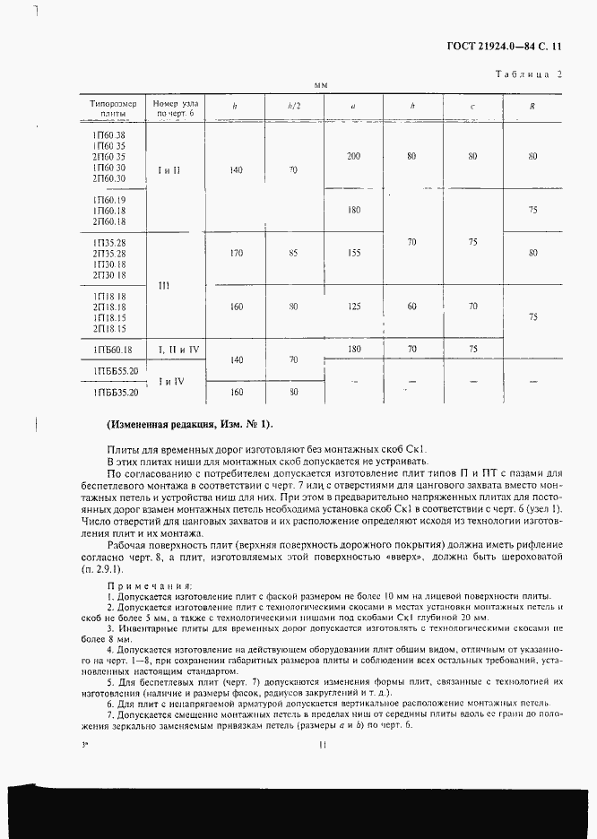 Страница 12 ГОСТ 21924.0-84