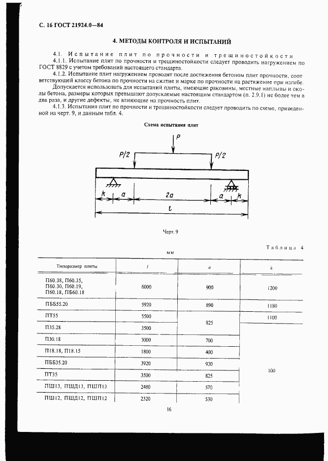 Страница 17 ГОСТ 21924.0-84