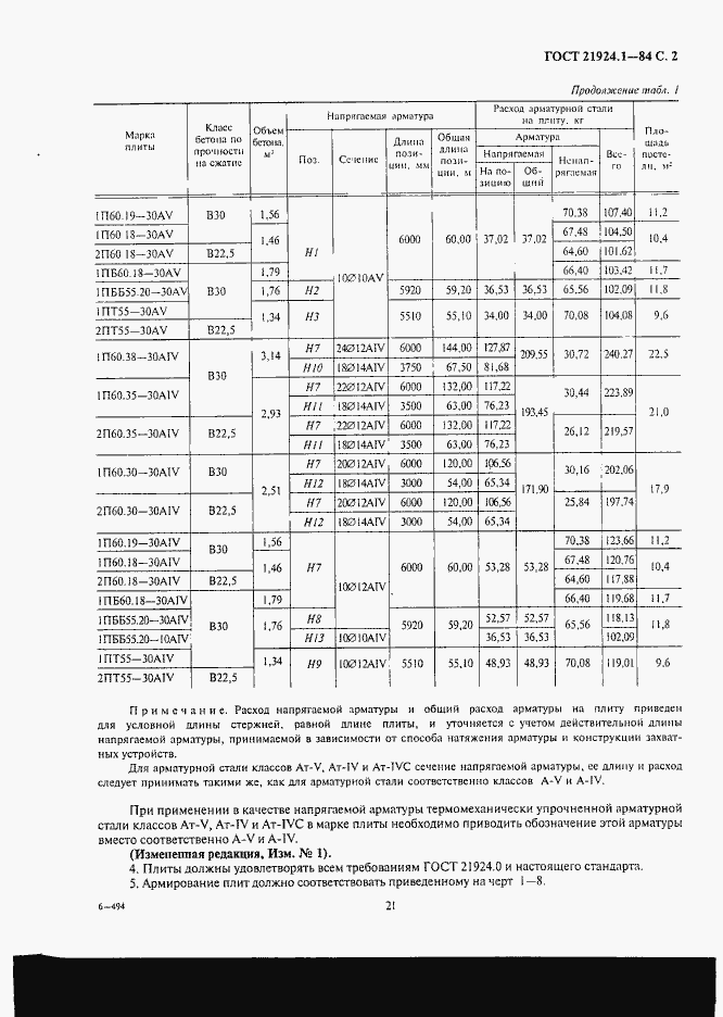 Страница 2 ГОСТ 21924.1-84