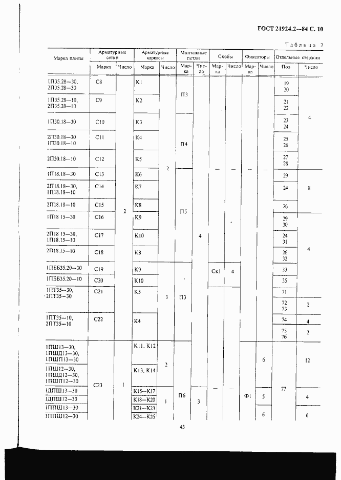 Страница 10 ГОСТ 21924.2-84