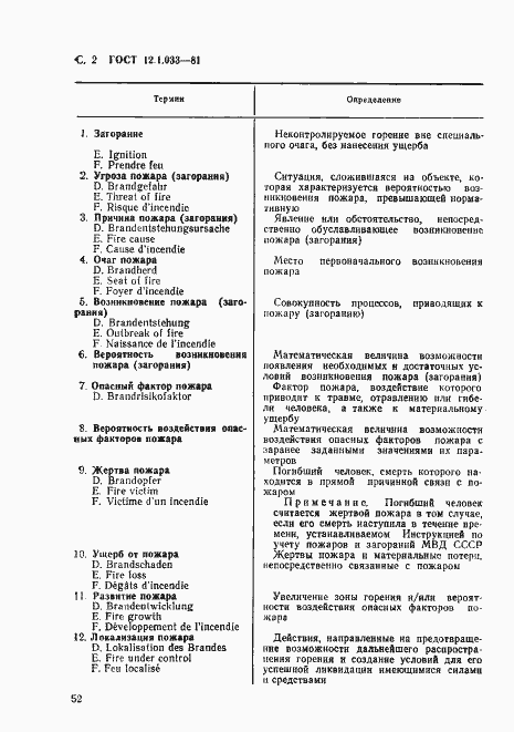 Страница 2 ГОСТ 12.1.033-81