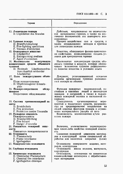 Страница 3 ГОСТ 12.1.033-81