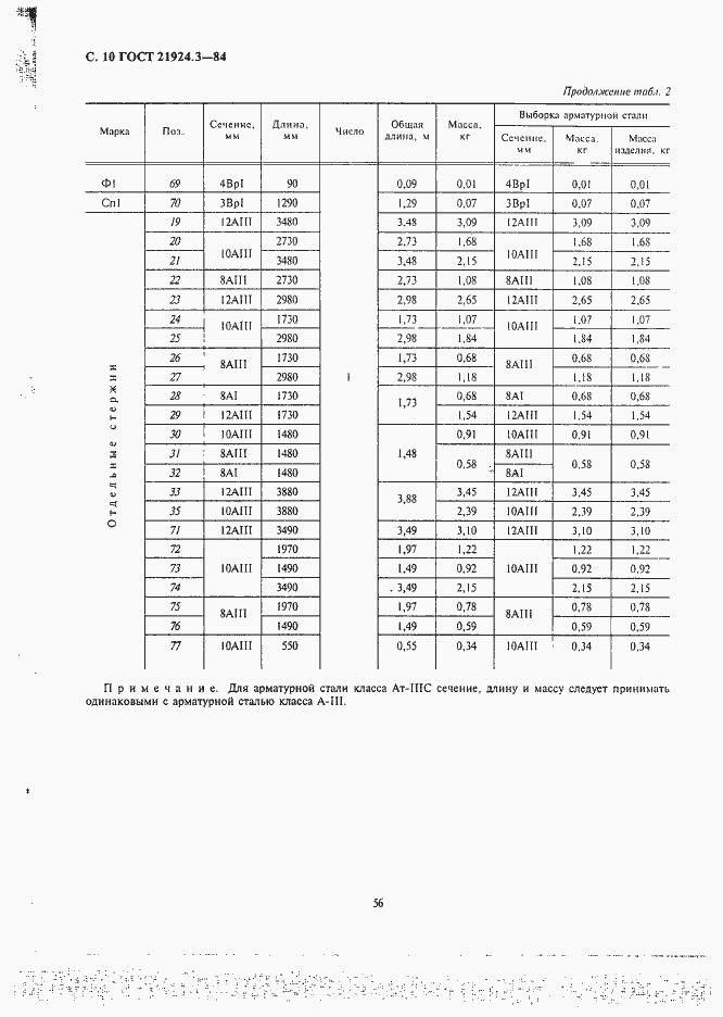 Страница 10 ГОСТ 21924.3-84