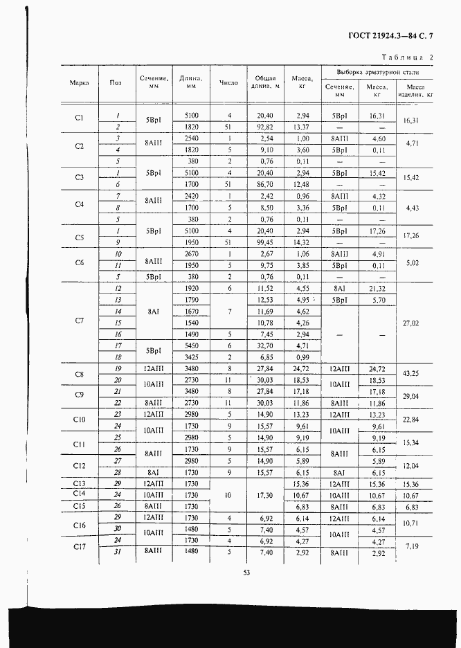 Страница 7 ГОСТ 21924.3-84