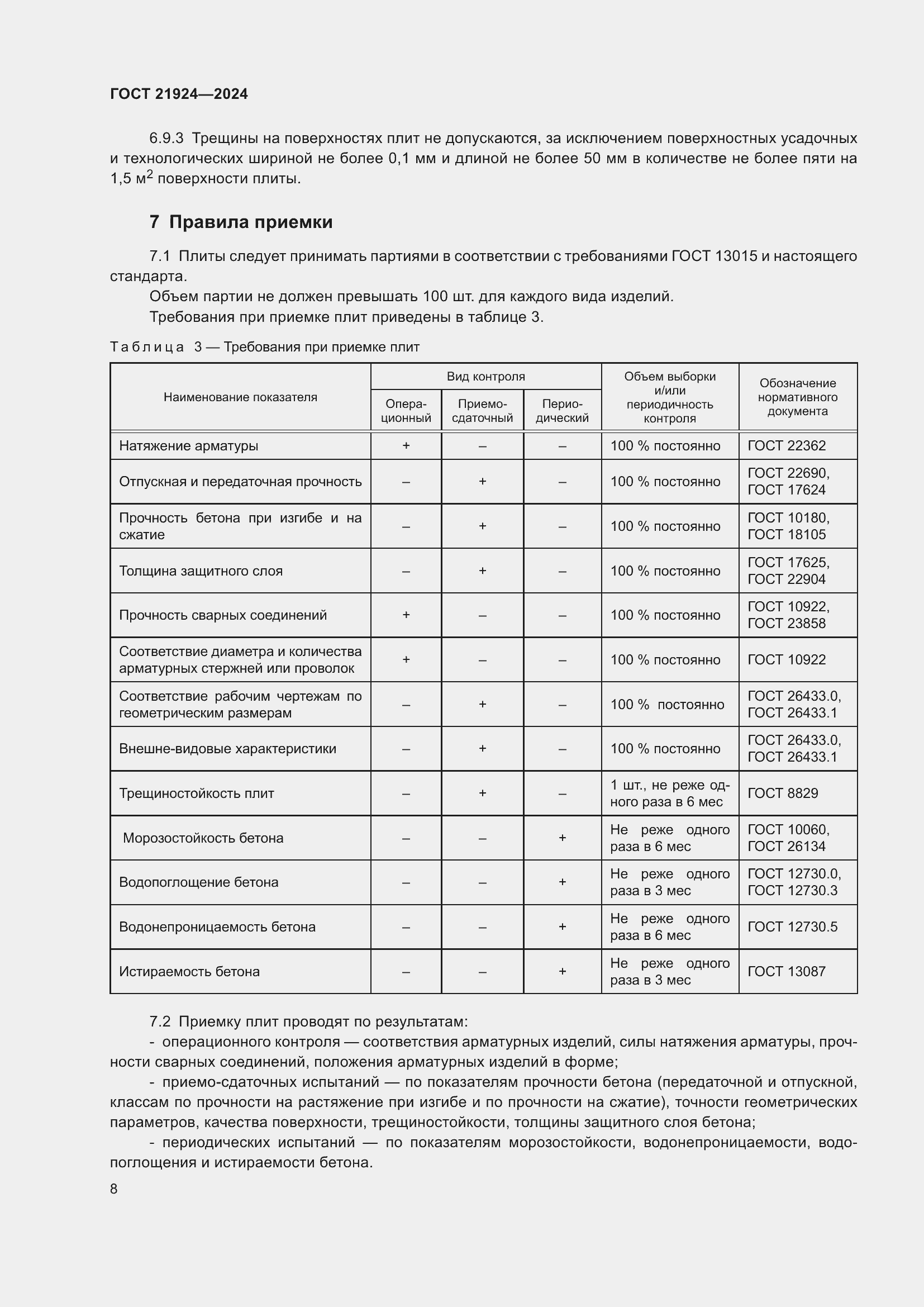 Страница 12 ГОСТ 21924-2024