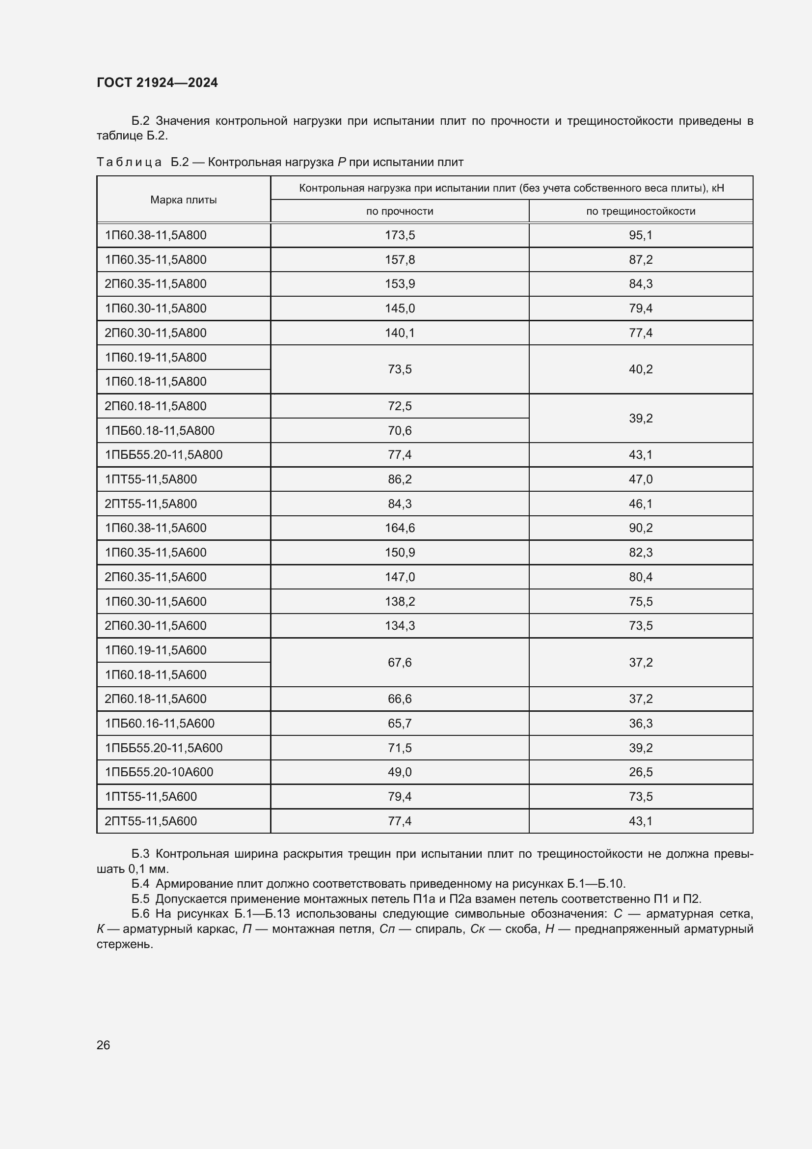 Страница 30 ГОСТ 21924-2024