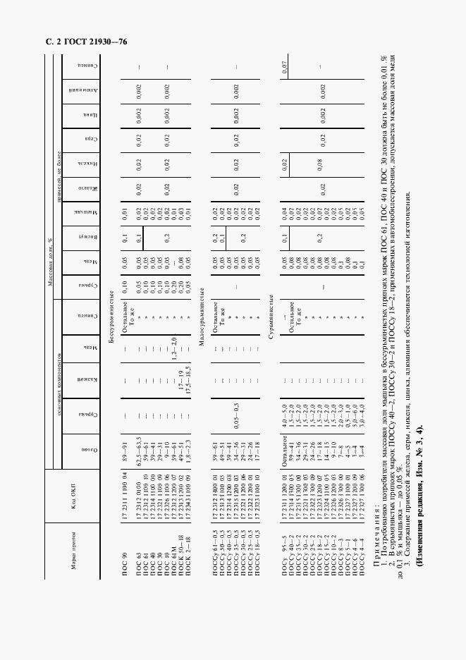 Страница 4 ГОСТ 21930-76