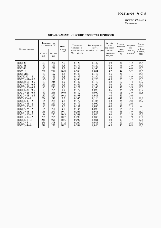 Страница 7 ГОСТ 21930-76