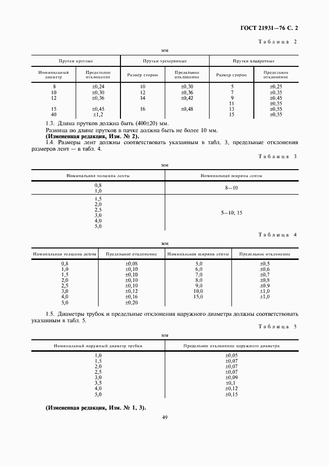 Страница 2 ГОСТ 21931-76