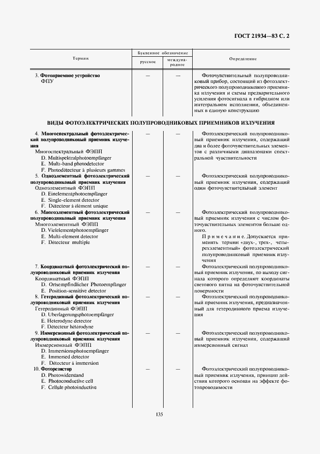 Страница 2 ГОСТ 21934-83