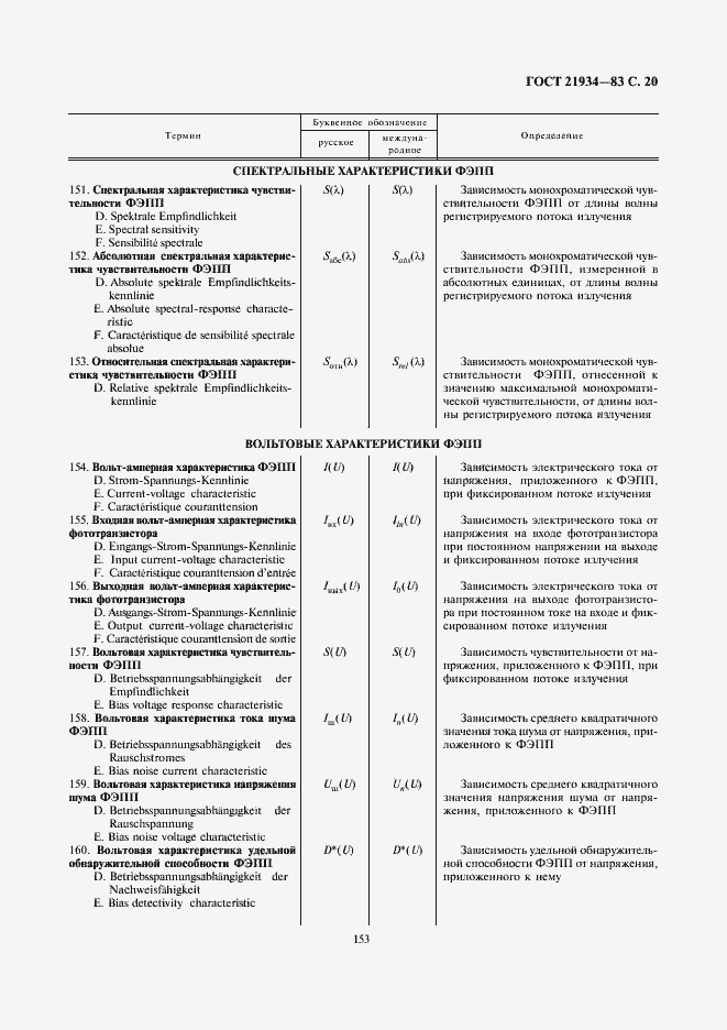 Страница 20 ГОСТ 21934-83