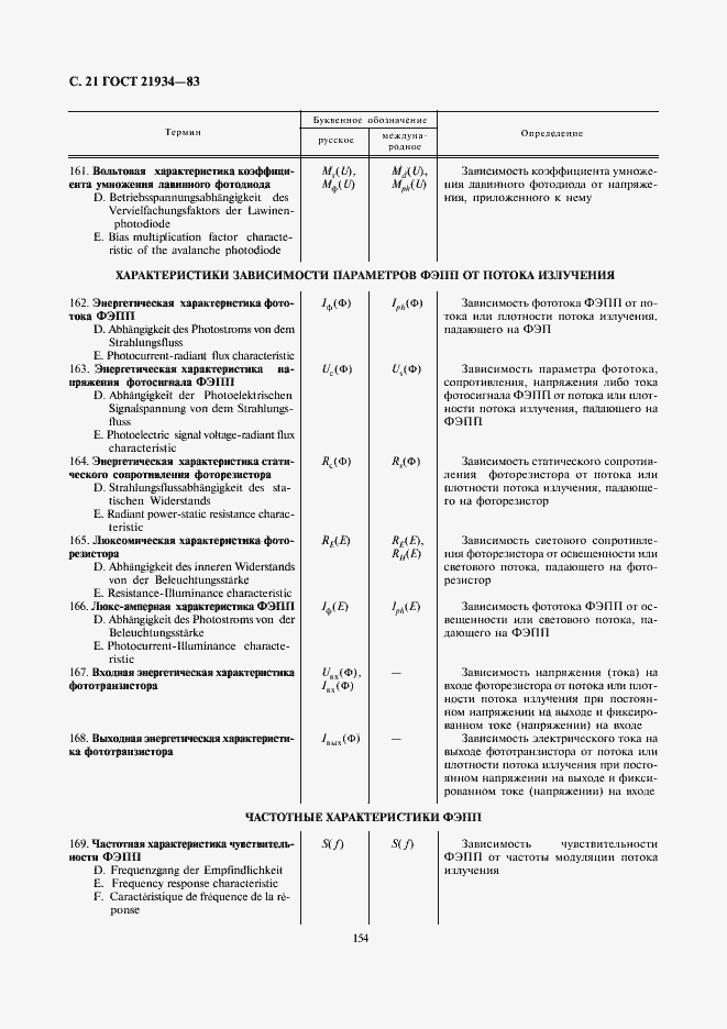 Страница 21 ГОСТ 21934-83
