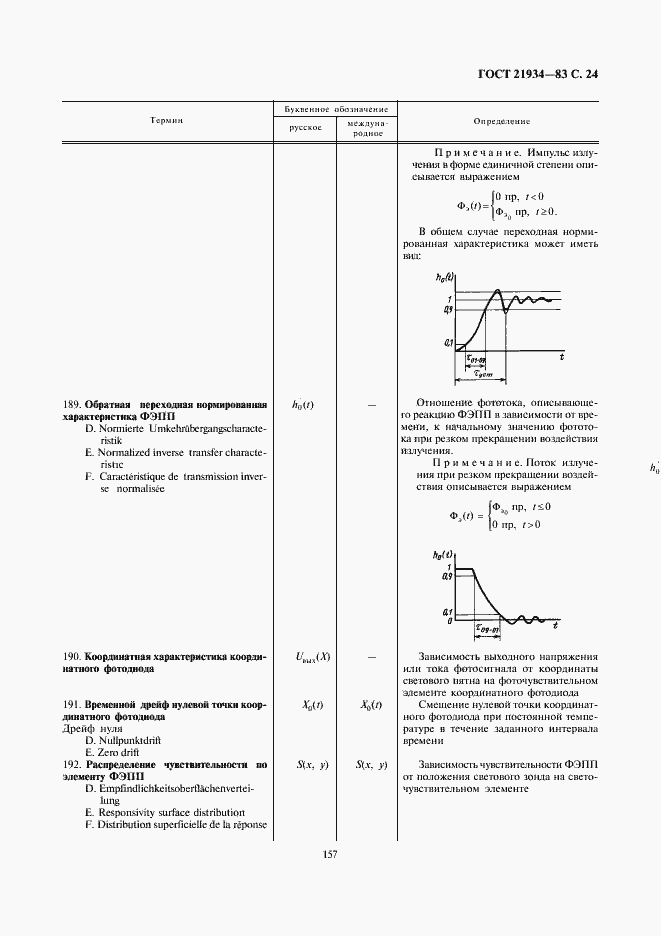 Страница 24 ГОСТ 21934-83